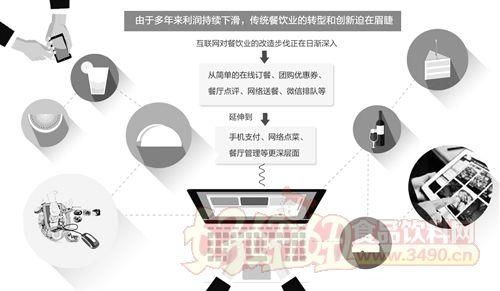 餐飲與食品互聯網銷售 數字時代下的美食變革