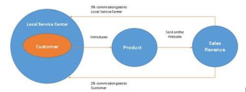 物農(nóng)網(wǎng)登陸納斯達克 食品互聯(lián)網(wǎng)銷售領(lǐng)航，10萬億“互聯(lián)網(wǎng)+農(nóng)業(yè)”迎來新標桿