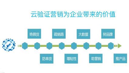 農(nóng)產(chǎn)品賦碼溯源 互聯(lián)網(wǎng)時(shí)代食品安全的‘身份證’革命